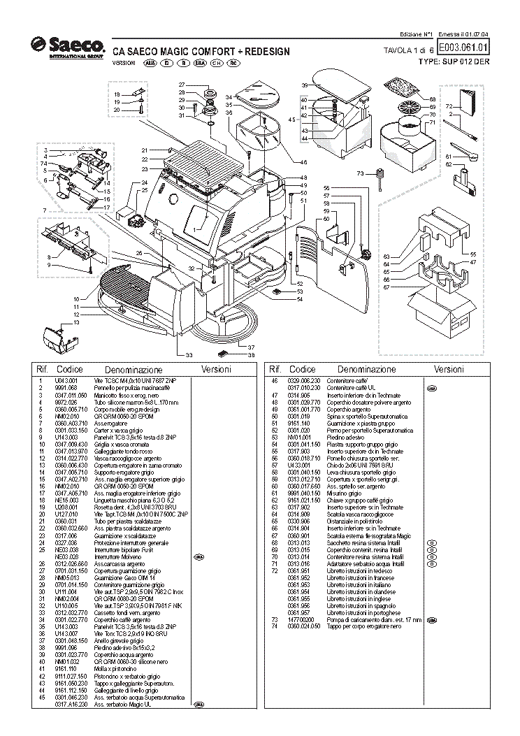 CCFA-200 Exam Questions