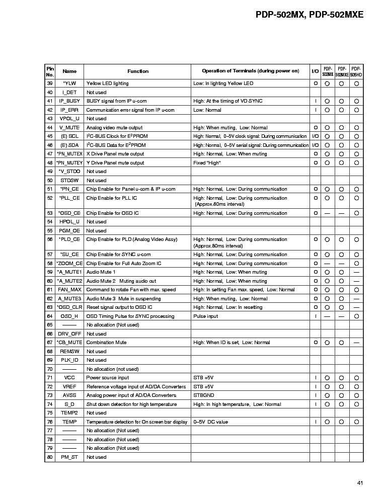 PIONEER PDP-502MX SM Service Manual download, schematics, eeprom Sns-Brigh10