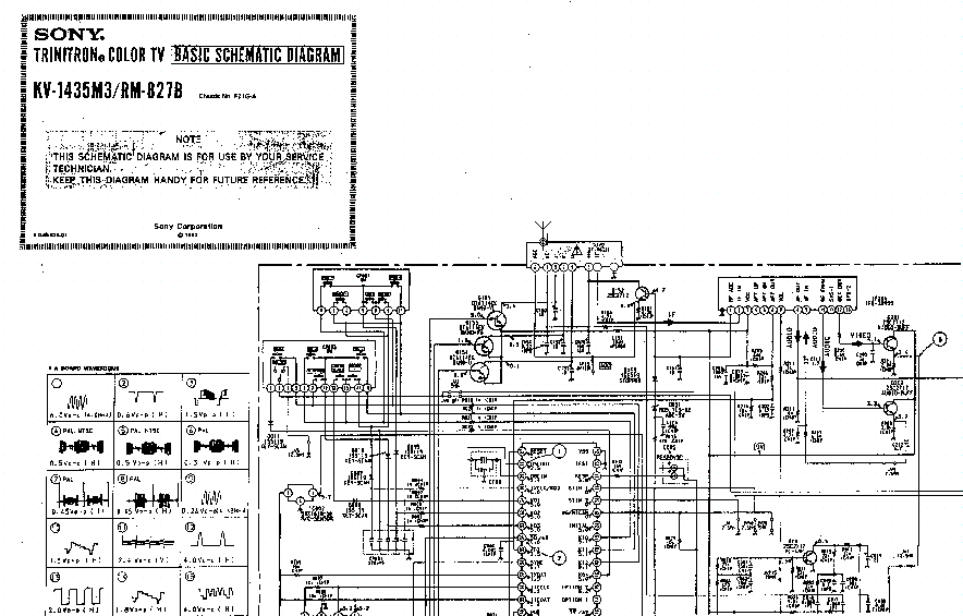 Sony Trinitron Kv