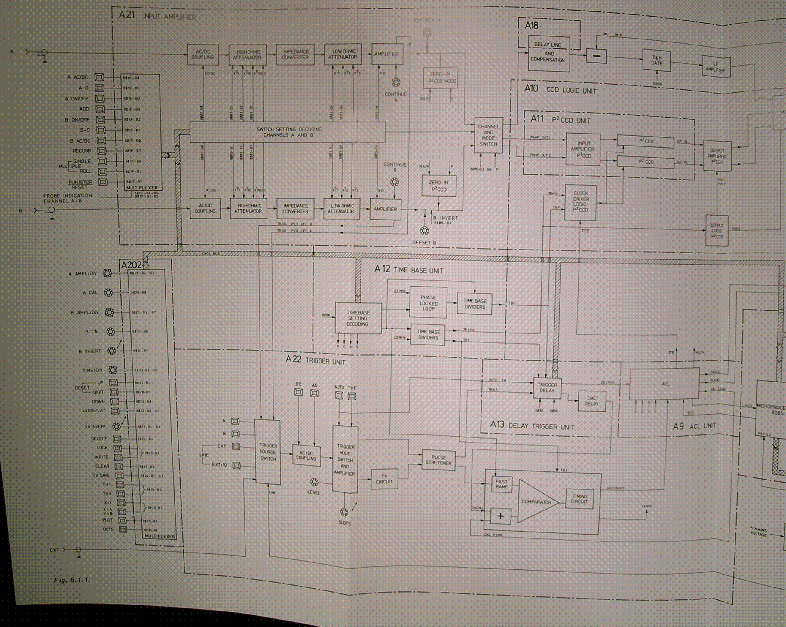 Philips Pm 3310 Block Diagram And Power Supply Sch Service