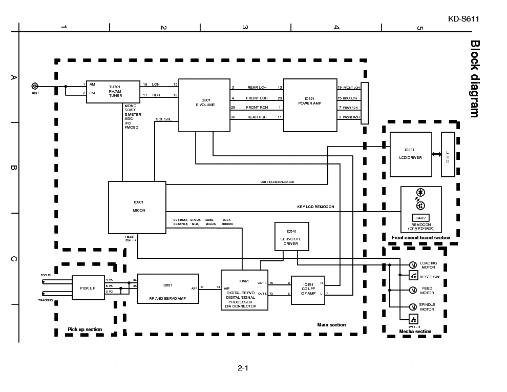 Инструкция к автомагнитоле jvc kw xc838