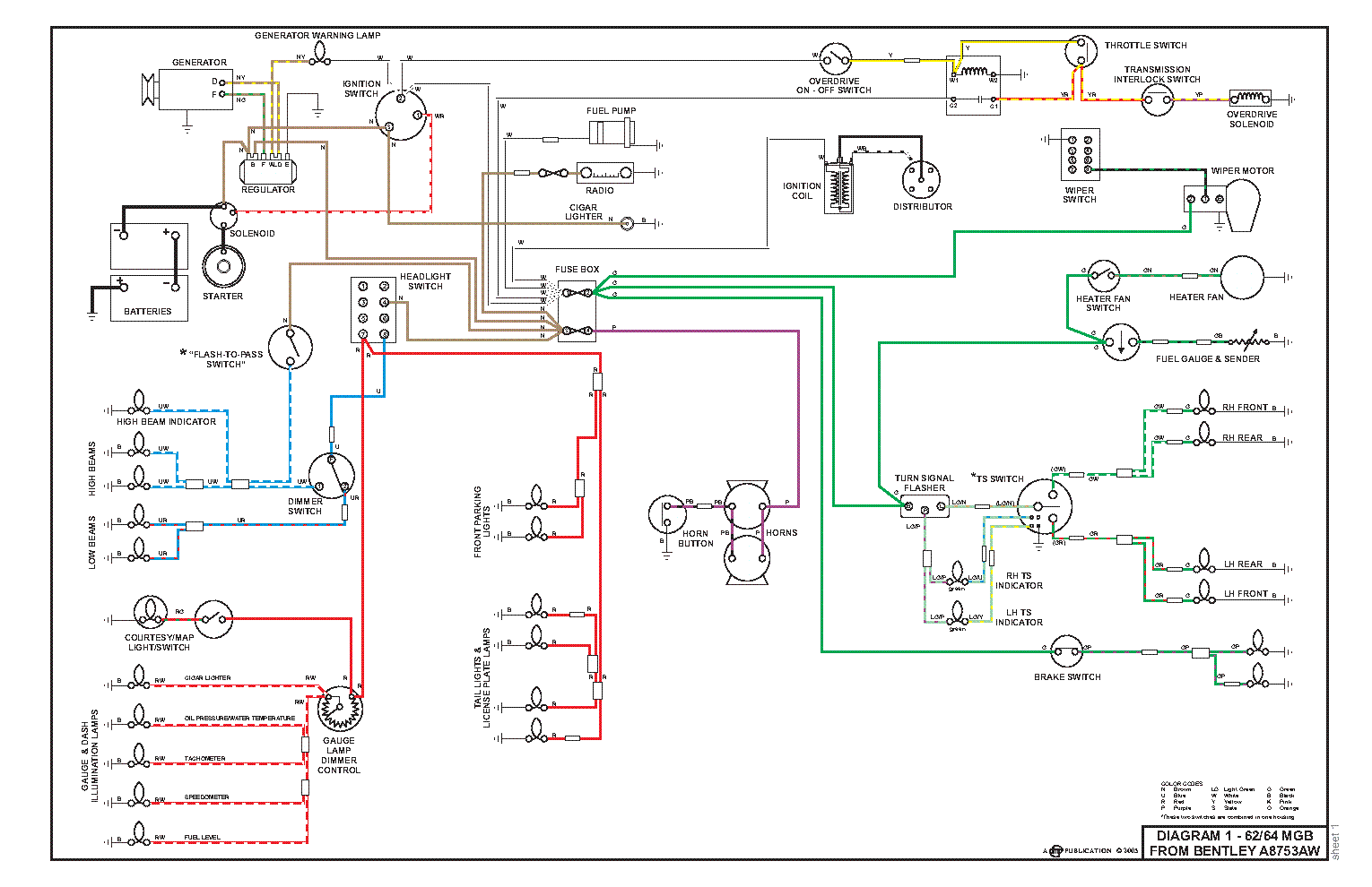 ... ! This picture is a preview of BENTLEY MG B CAR WIRING DIAGRAMS