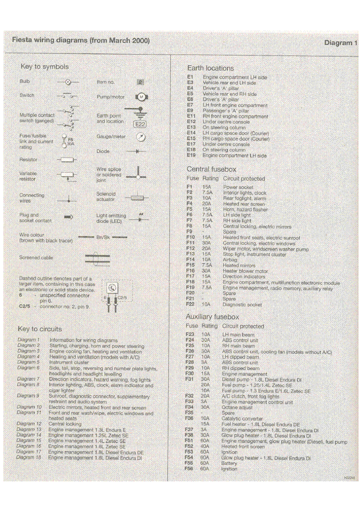 Manuals Free ~ FORD FIESTA ZETEC 125 ELECTRICAL DRAWING Service Manual