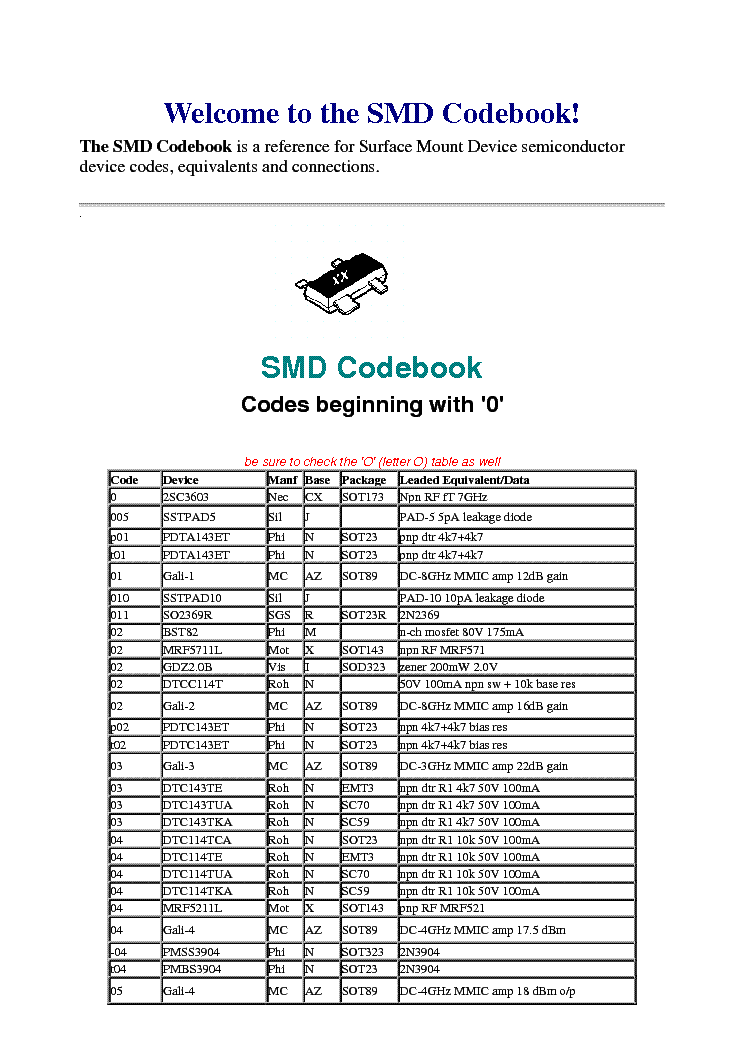 Smd codebook pdf