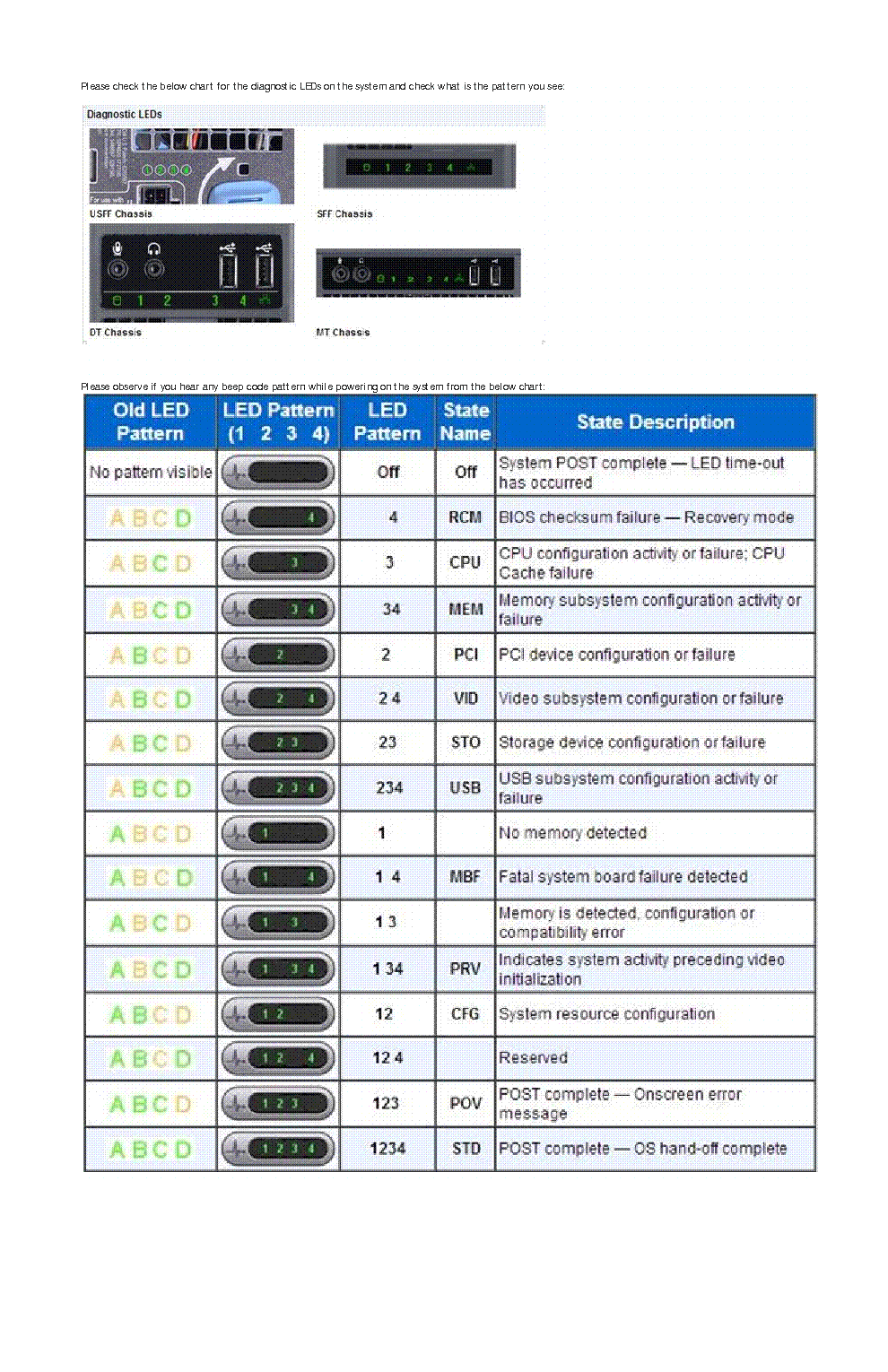 DELL PC ERROR CODES Service Manual Download Schematics Eeprom Repair 