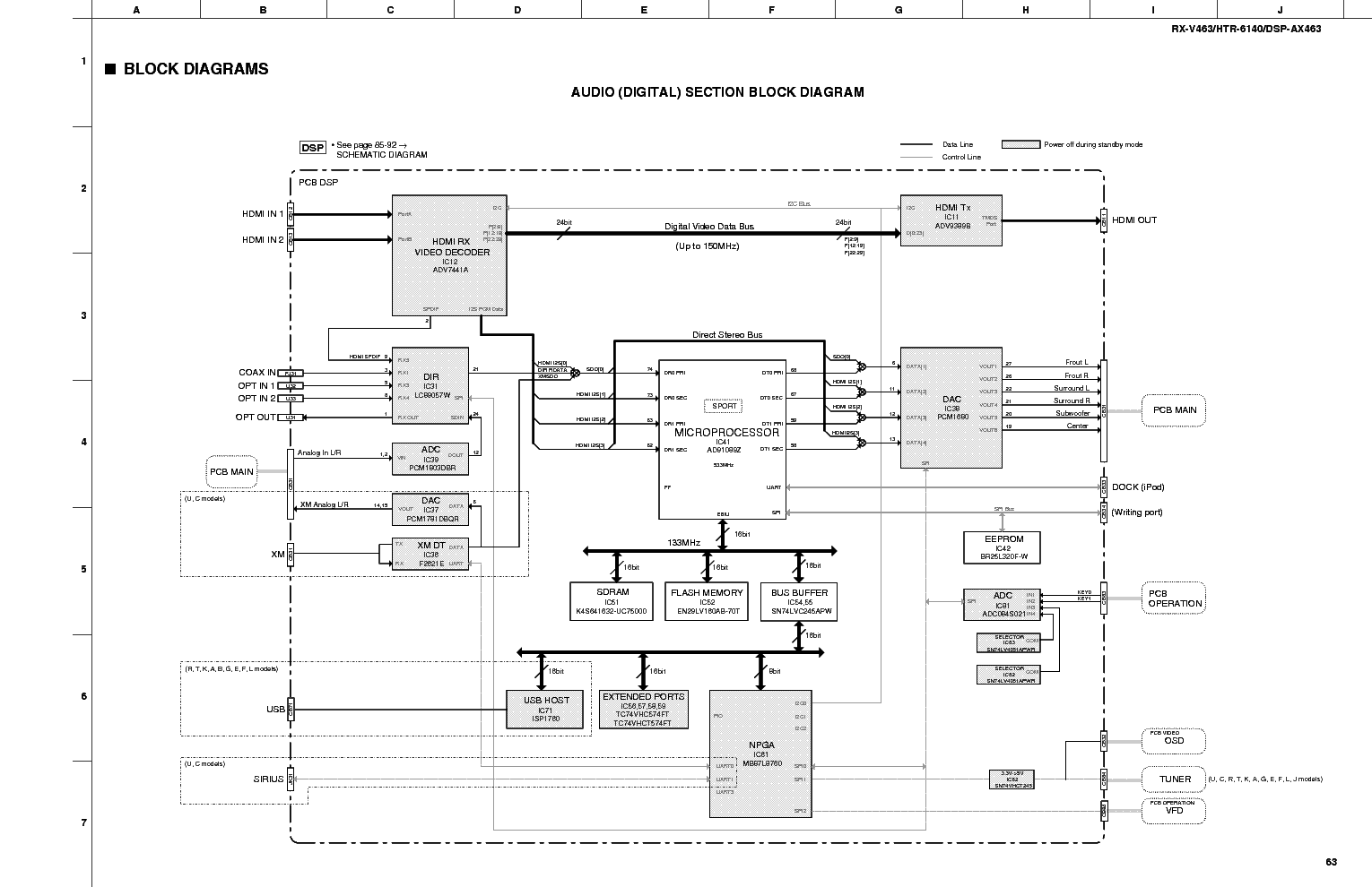 Signals