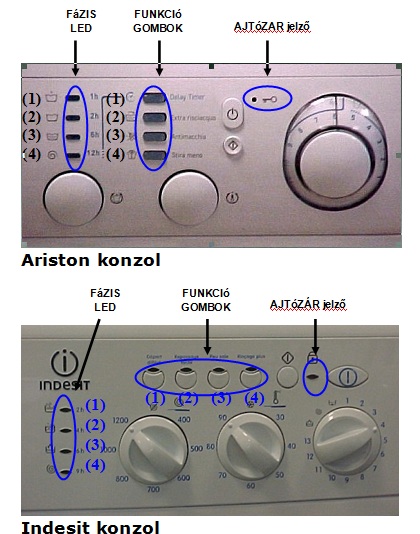 Indesit mosogatógép hibakódok