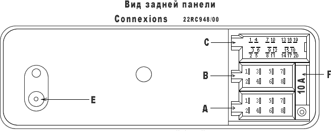 Схематическое расположение разъёмов