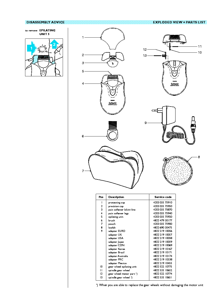 PHILIPS HP6424PB service manual (2nd page)