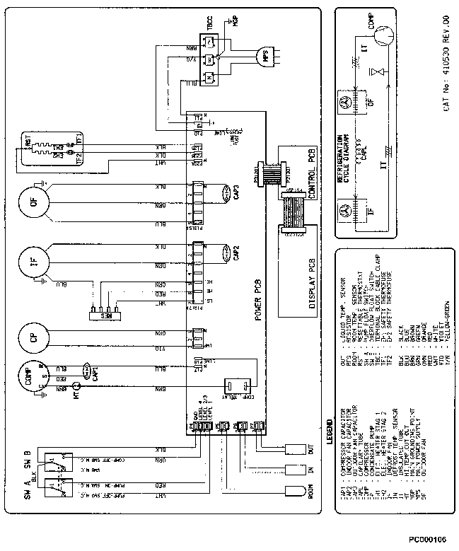ELECTROLUX EPE800 service manual (2nd page)