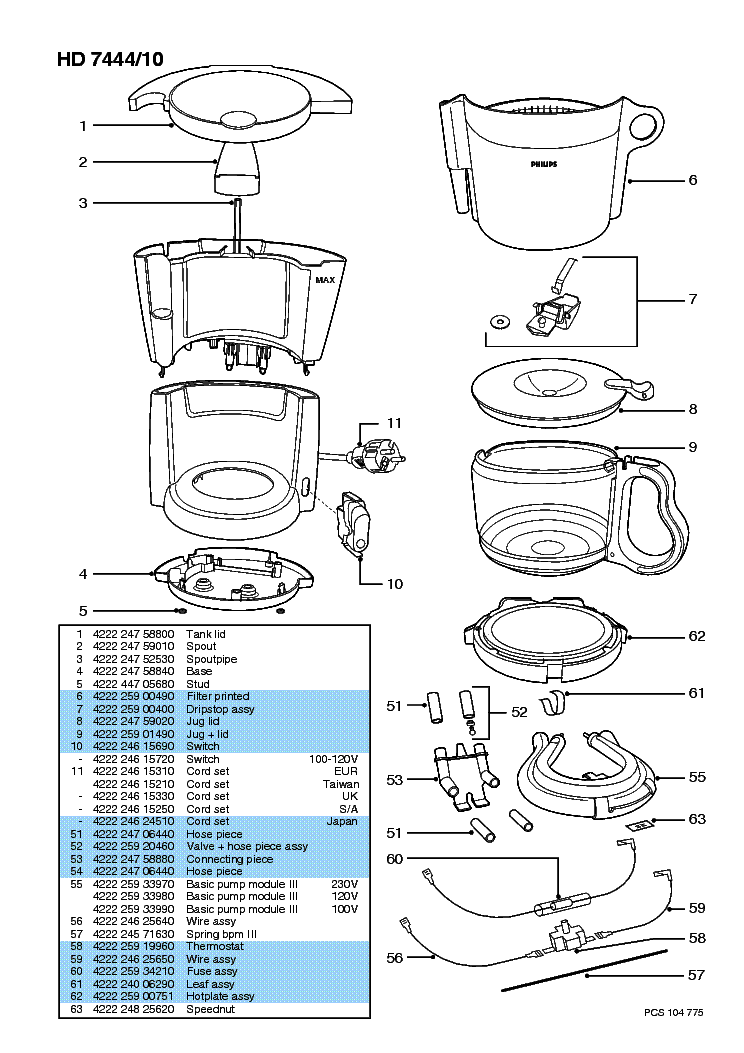 PHILIPS HD-7444-10 CAFE-COMFORT SM service manual (2nd page)