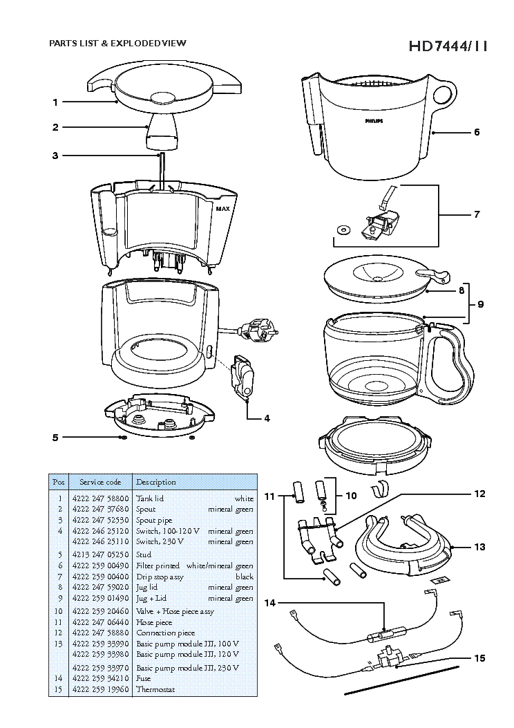 PHILIPS HD-7444-11 CAFE-COMFORT SM service manual (2nd page)