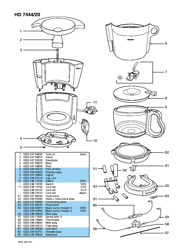 PHILIPS HD-7444-20 CAFE-COMFORT SM service manual (2nd page)