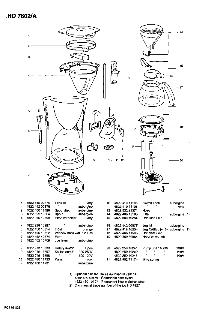 PHILIPS HD-7602-A CAFE-DELICE SM service manual (2nd page)