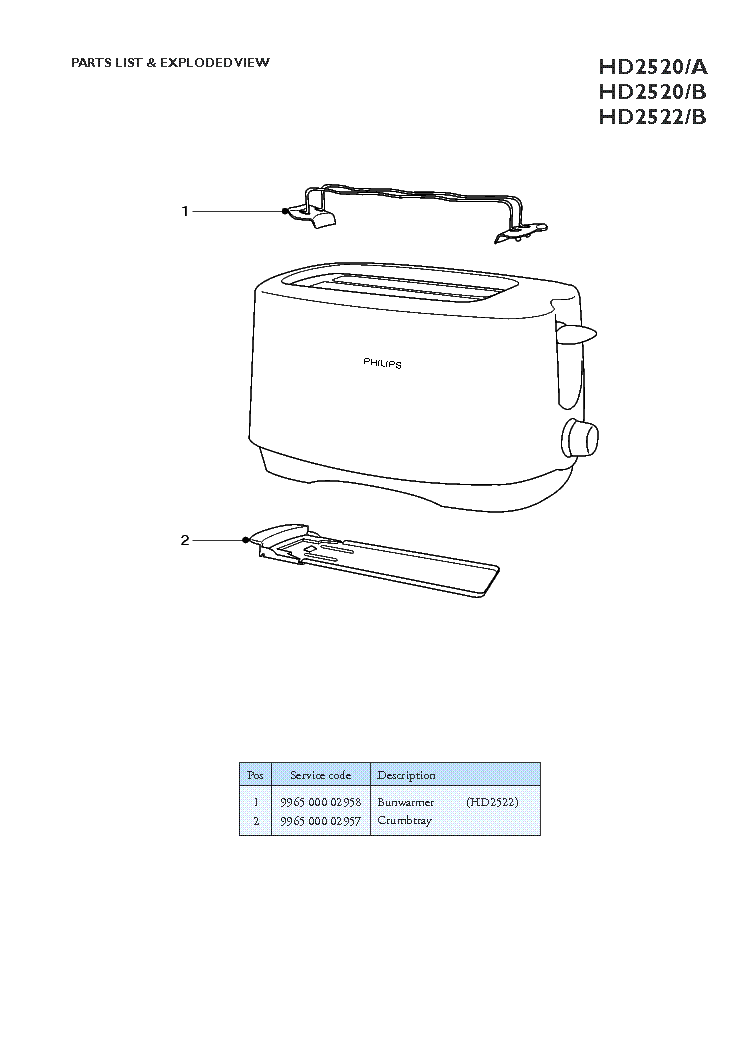 PHILIPS HD2520A service manual (2nd page)