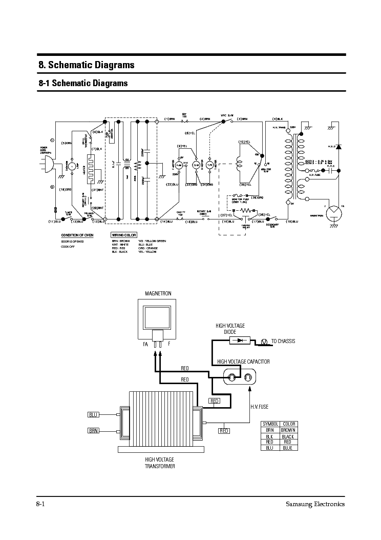SAMSUNG CE2913 SCH service manual