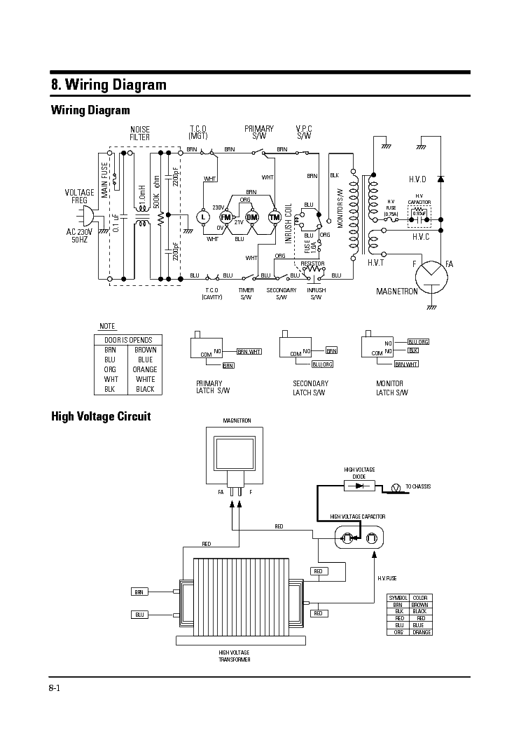 SAMSUNG CMM17 SCH service manual