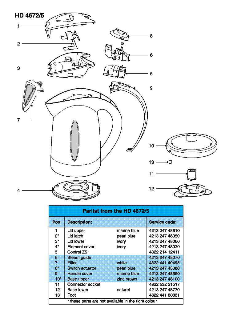 PHILIPS HD4672-5 SM service manual (2nd page)