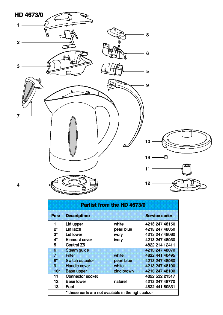 PHILIPS HD4673-0 SM service manual (2nd page)