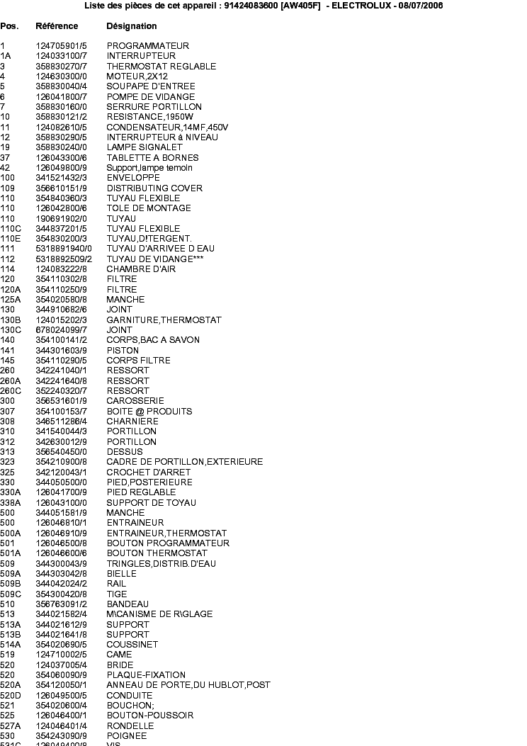 ARTHUR MARTIN AW405F-91424083600-NOMENCLATURE service manual