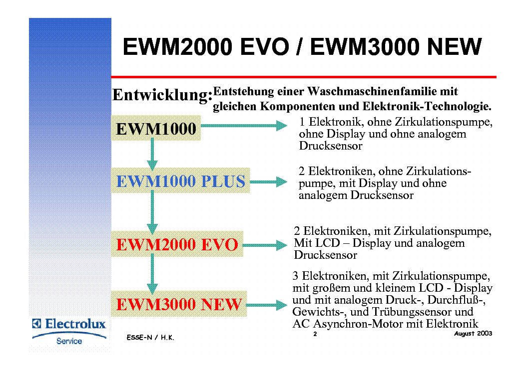 ELECTROLUX EWM2000EVO EWM3000NEW service manual (2nd page)