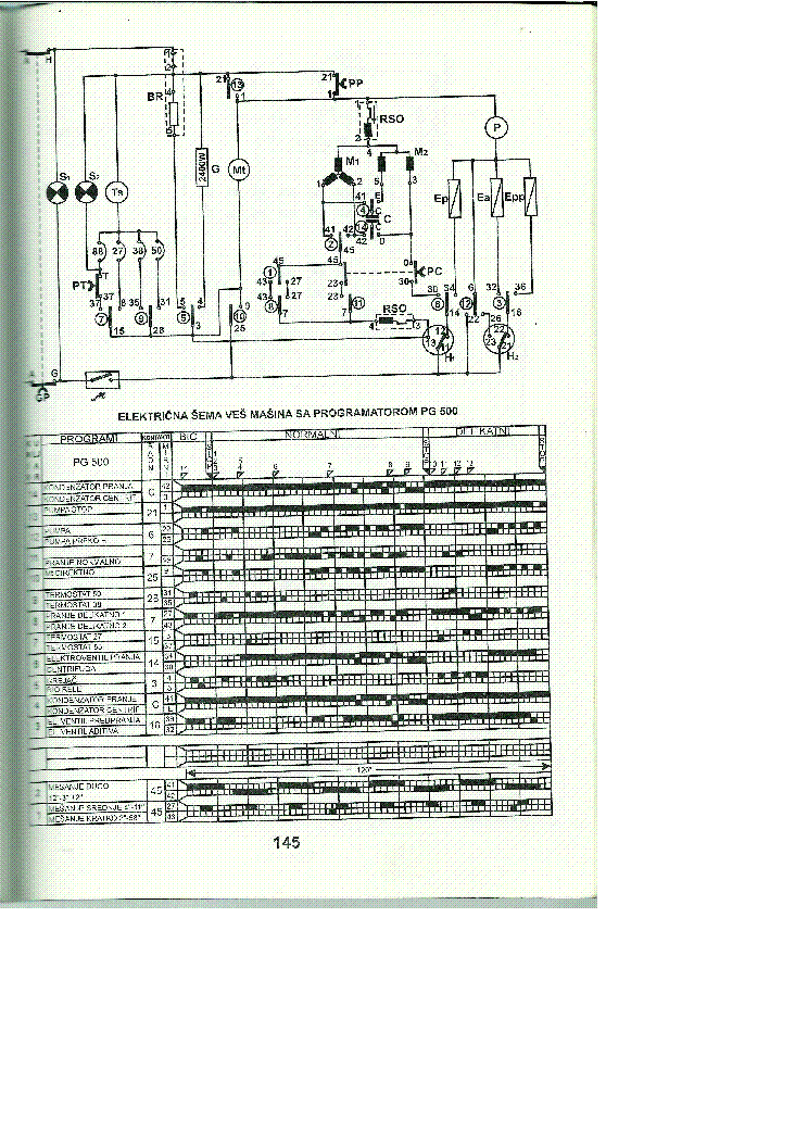 GORENJE PG 500 service manual (2nd page)