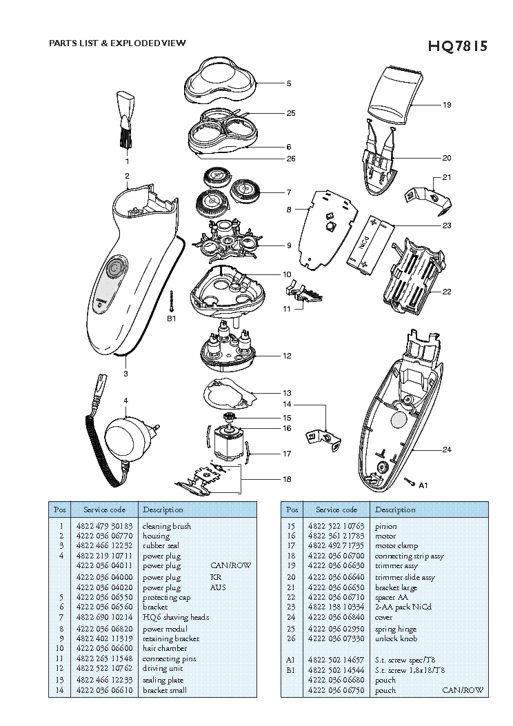 PHILIPS HQ7815 AQUAGENIC QUADRA SHAVER service manual (2nd page)