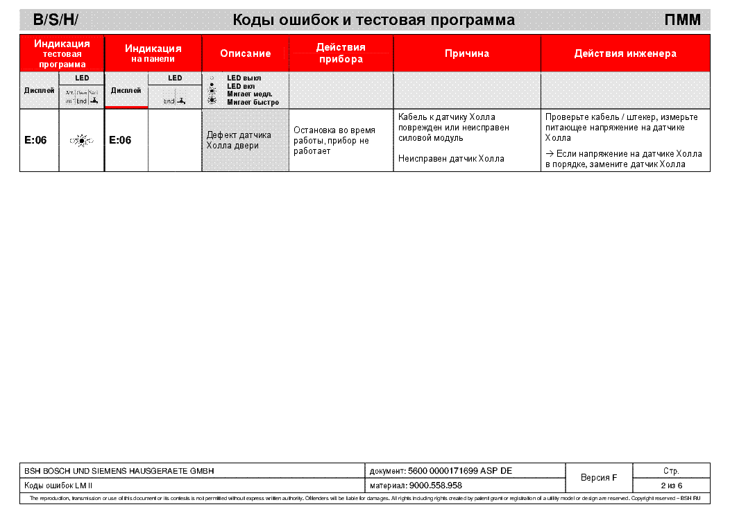 bsh-bosch-siemens-household-error-fault-codes-russian-service-manual