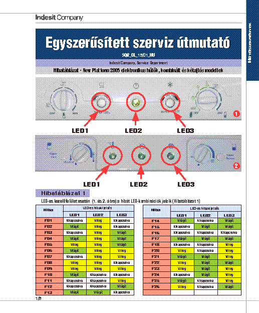 Indesit hűtő hibák