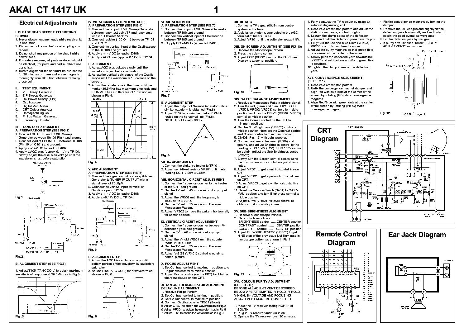 AKAI CT-1417UK SCH service manual (1st page)