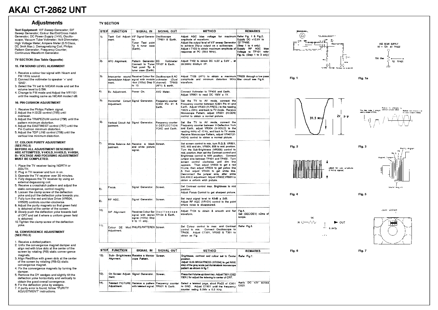 AKAI CT2872 service manual (1st page)