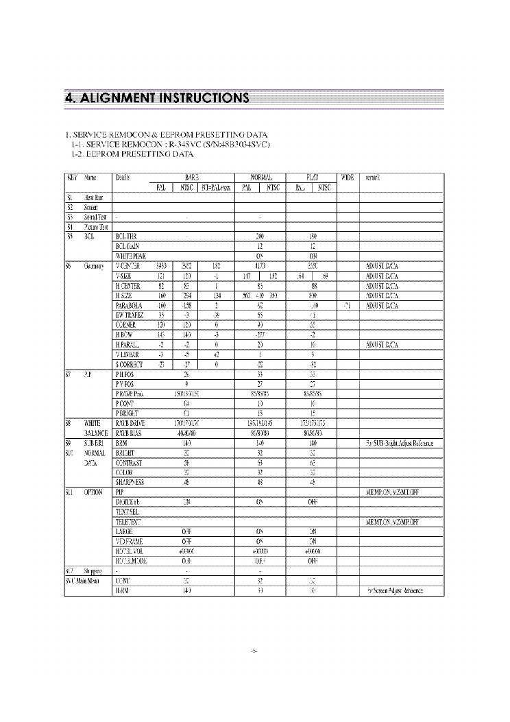 1Z0-908 Hot Questions