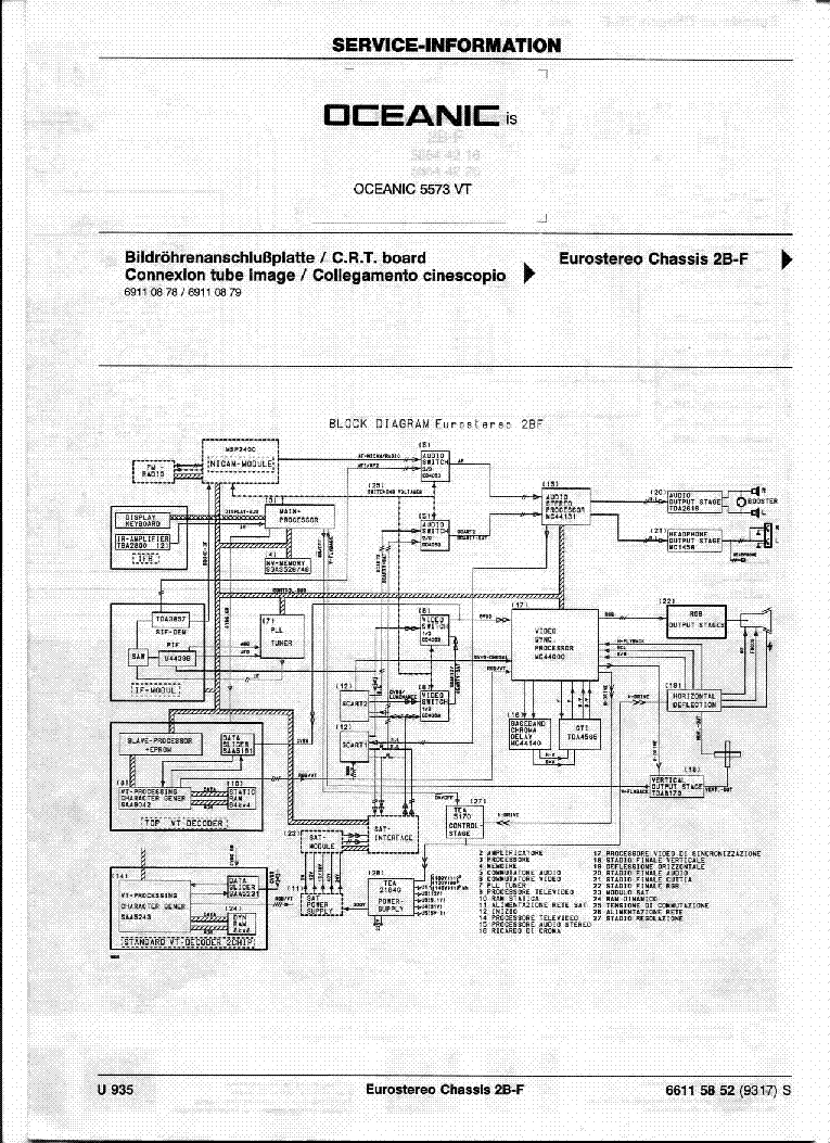 OCEANIC 5573 CHASSIS EUROSTEREO 2BF SCH service manual