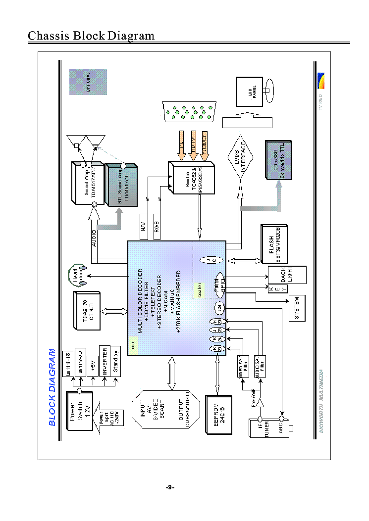 ERISSON 15LS01 service manual