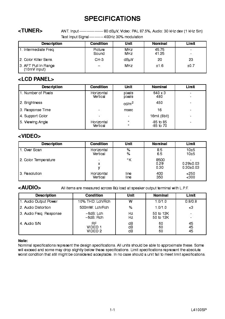 FUNAI LCD-A1504,A2004 service manual (2nd page)