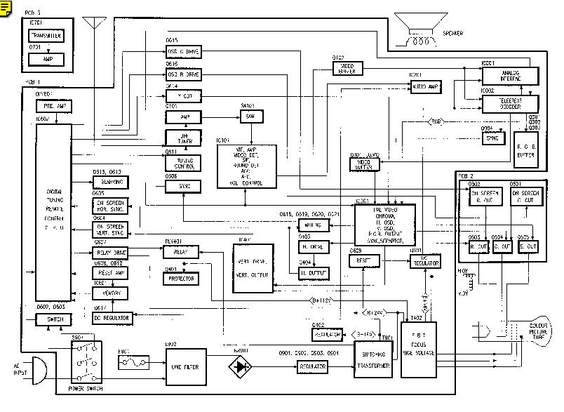 GOODMANS 147TT service manual