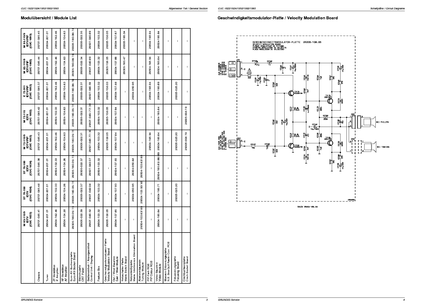 GRUNDIG CUC1822 service manual