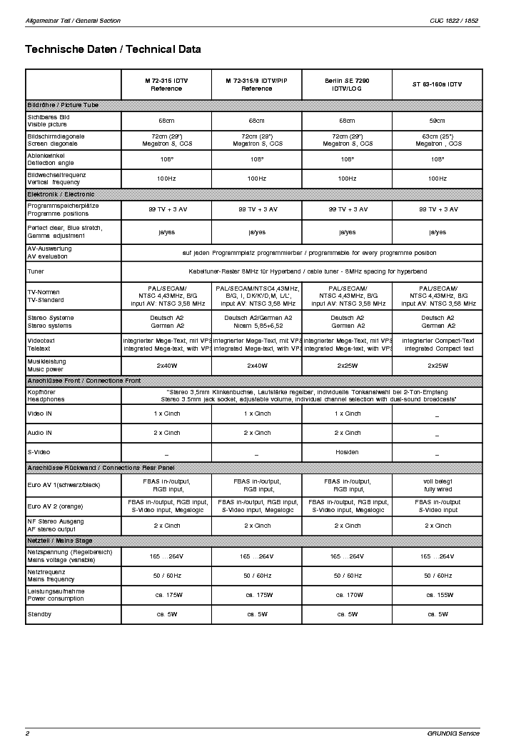 GRUNDIG CUC1822 1852 Service Manual download, schematics, eeprom ...