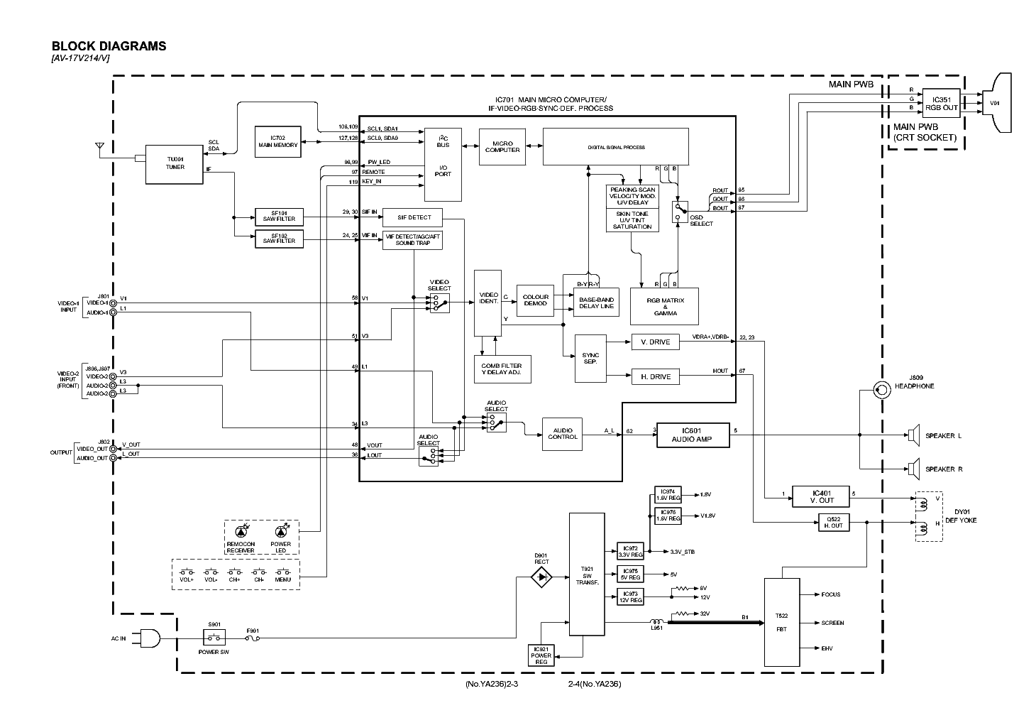 Схема jvc lt 40m640