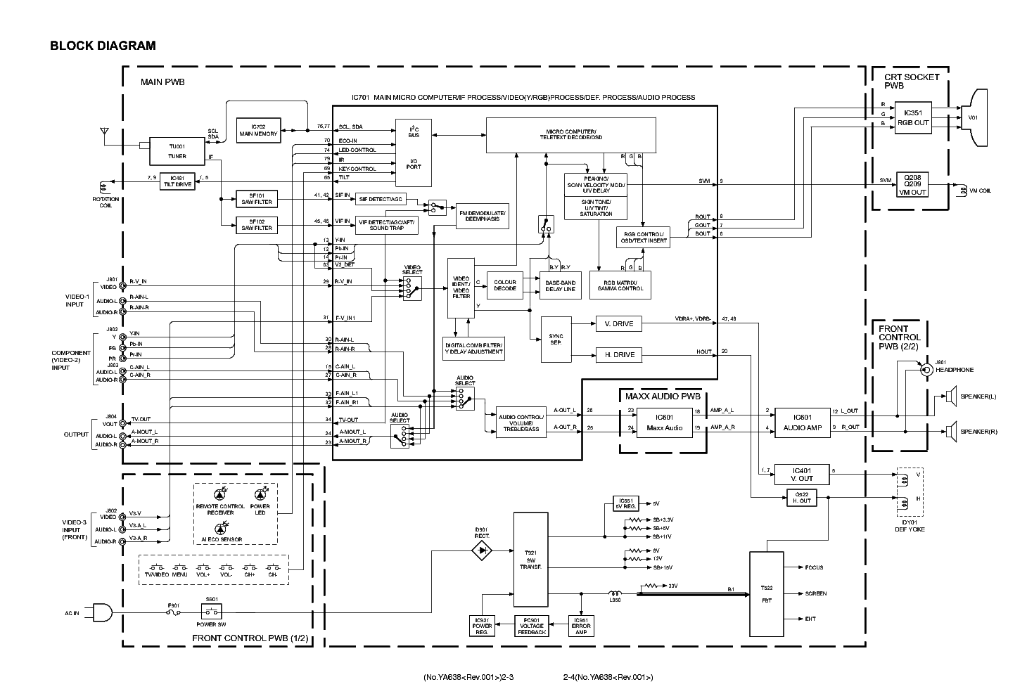 Jvc av 21te схема