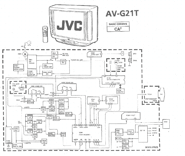 Av g. Телевизор JVC av-g21t. JVC модель av - 21 АТ \ В схемах. Блок питания телевизора JVC av-g14m. Блок питания телевизора JVC av-a14t3.