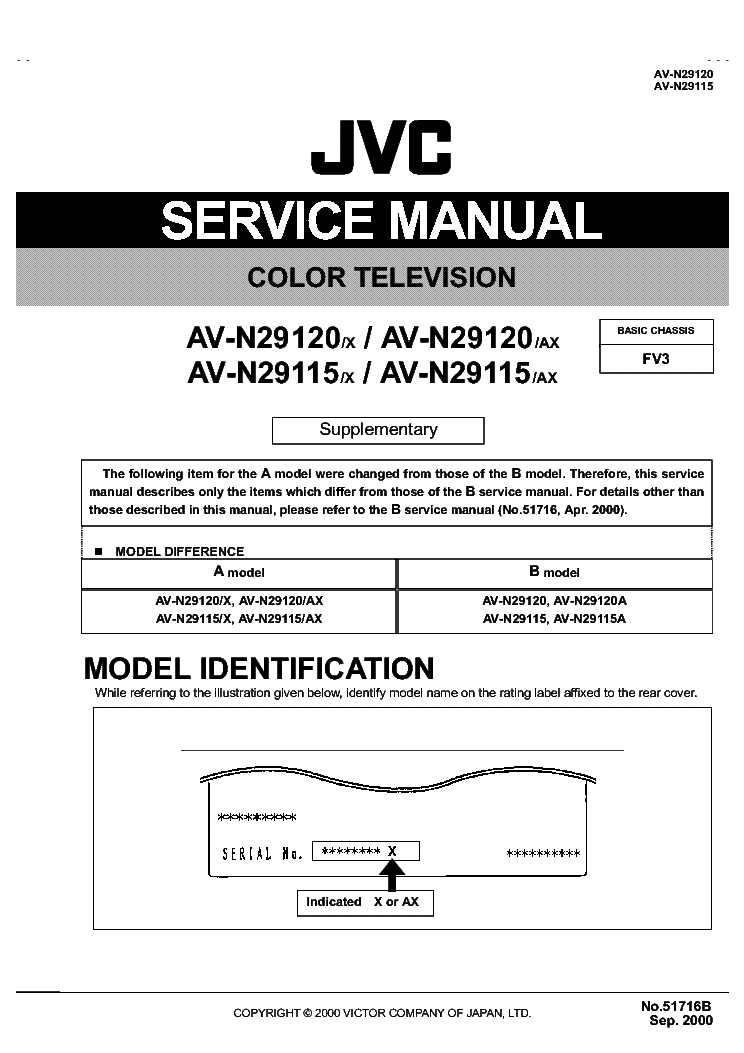 JVC AV-N29115 AV-N29120 CH FV3 service manual