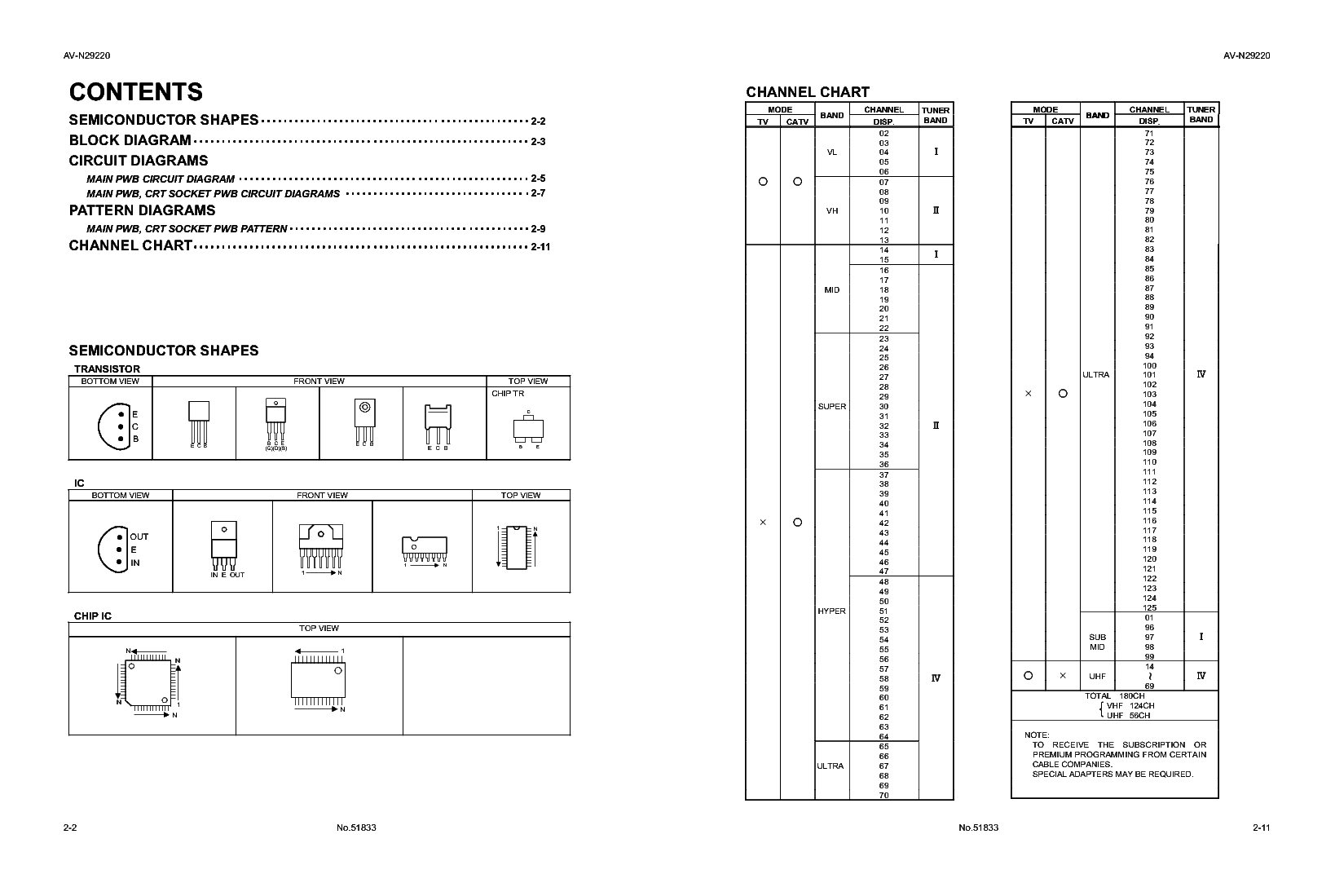 JVC AVN29220 SCHEM Service Manual download, schematics, eeprom, repair