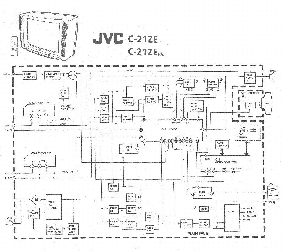 Jvc схема телевизора