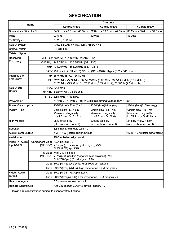 JVC CW3 CHASSIS AV21MXP6 Service Manual download, schematics, eeprom ...