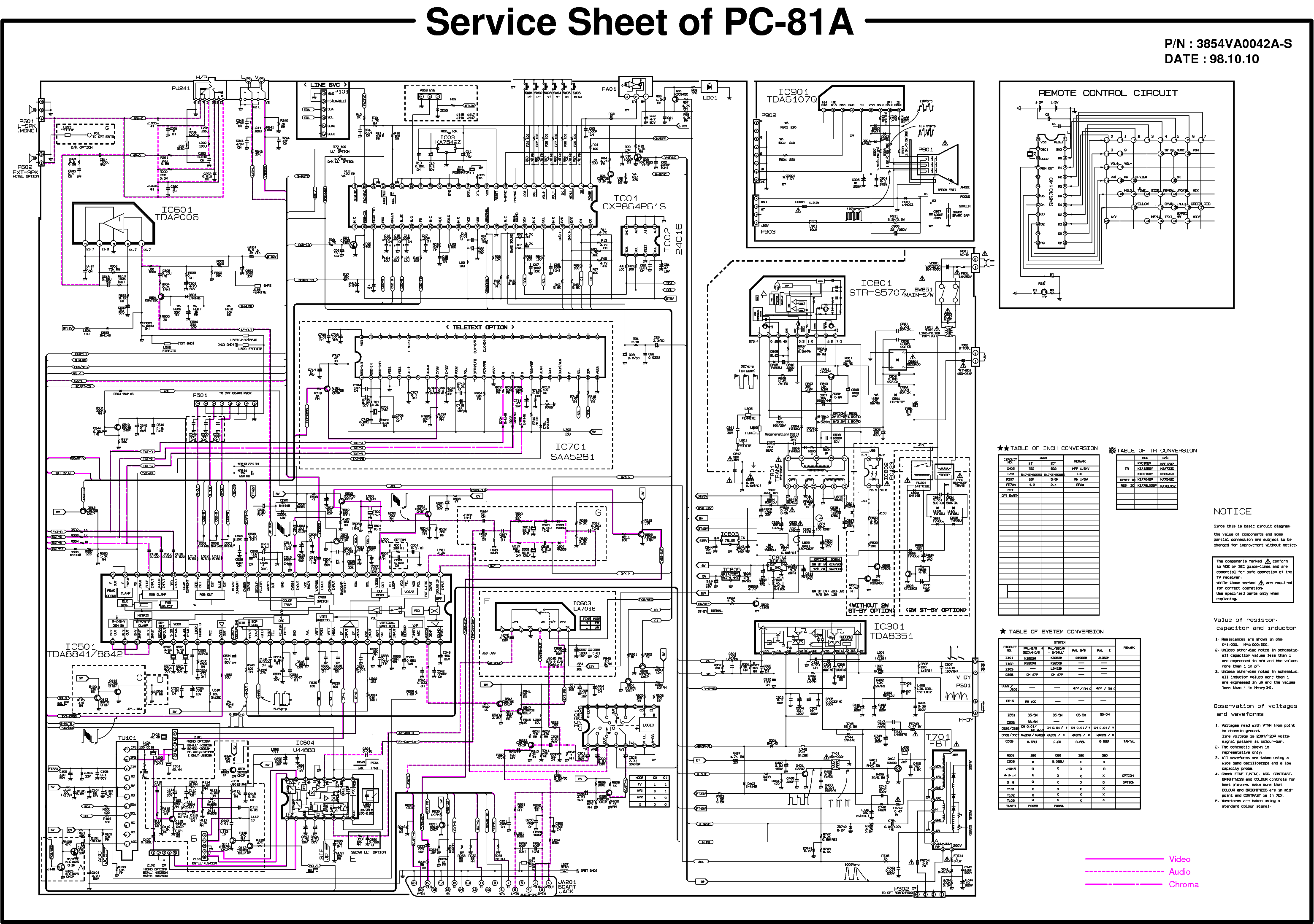 LG 20F60 PC-81A service manual (1st page)