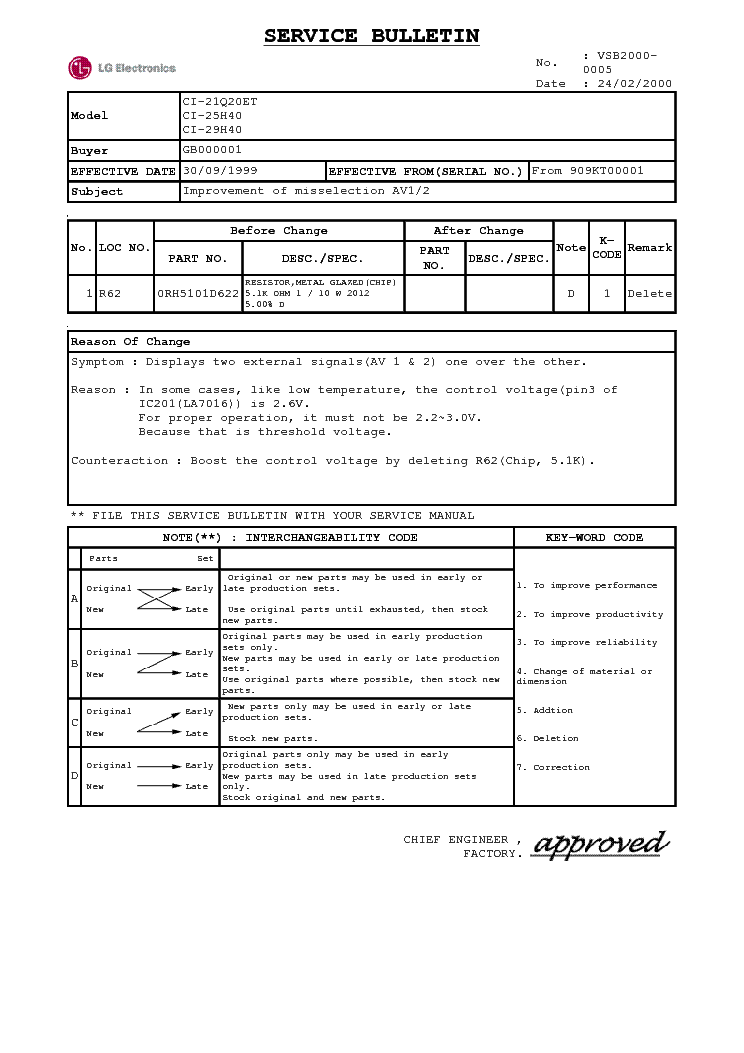 LG CHASSIS-PC-99DA-CI-21Q20ET service manual (1st page)