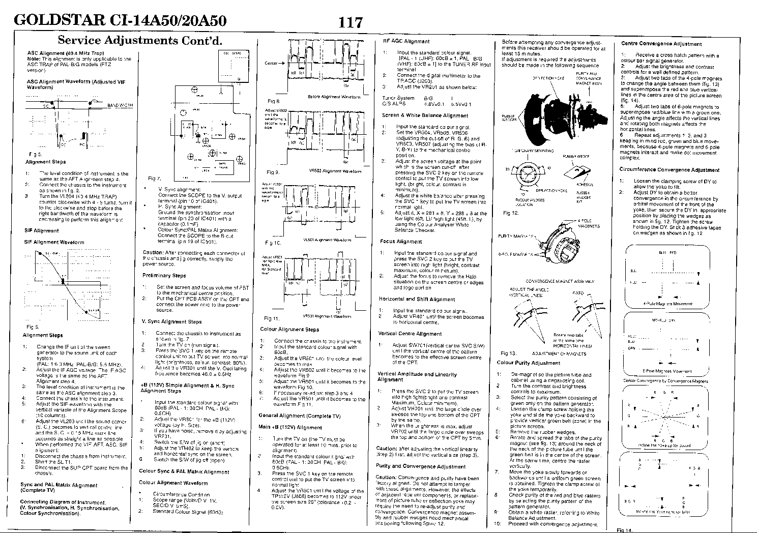 LG CI-14A50 20A50 service manual (2nd page)