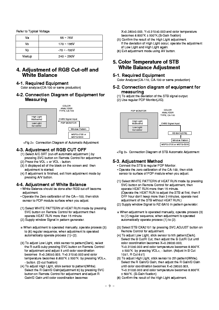 LG MZ42PZ14 PLASMA service manual (2nd page)
