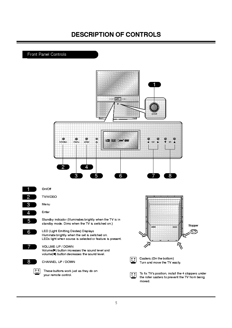 LG R49W36 R56W36 service manual (2nd page)